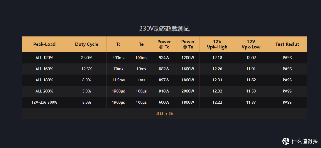 电源在230V下通过ATX3测试