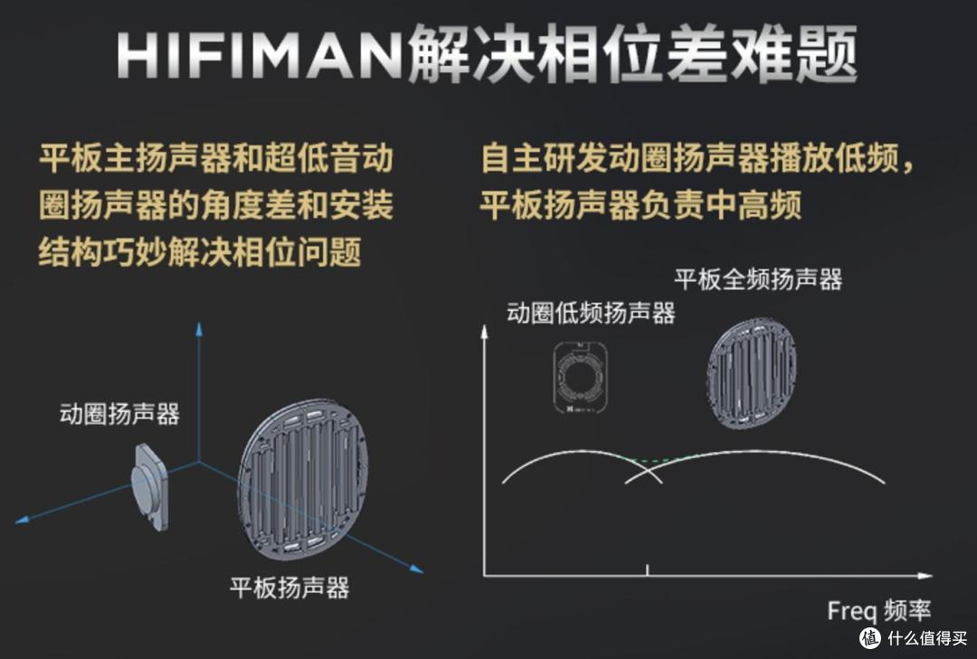 暗流汹涌与心潮澎湃,HIFIMAN ISVARNA 动圈+平板混合动力耳机