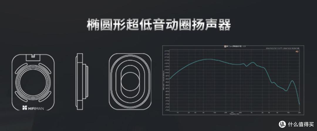 暗流汹涌与心潮澎湃,HIFIMAN ISVARNA 动圈+平板混合动力耳机