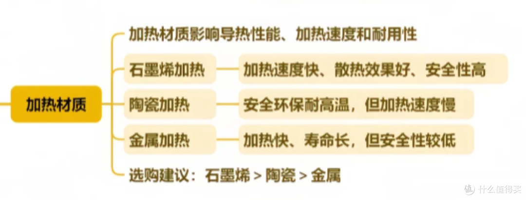 “地暖”好还是“暖气片”好?冬天到底怎么取暖更省钱?