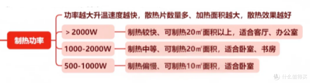 “地暖”好还是“暖气片”好?冬天到底怎么取暖更省钱?