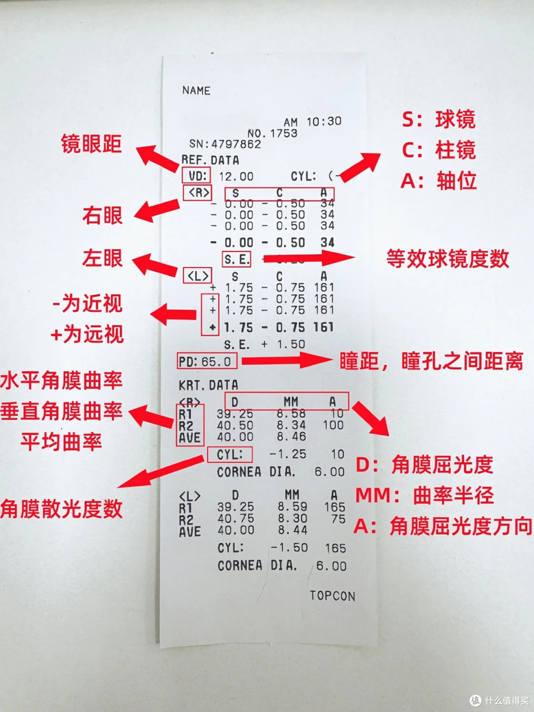 蔡司睐光2.0轻渐进线下配镜成功下车，从此近视老花一镜到底