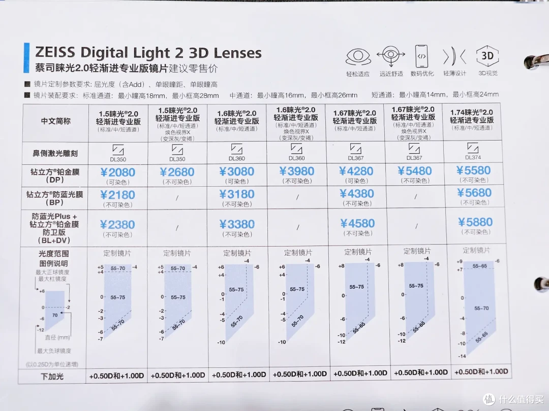 蔡司睐光2.0轻渐进线下配镜成功下车，从此近视老花一镜到底