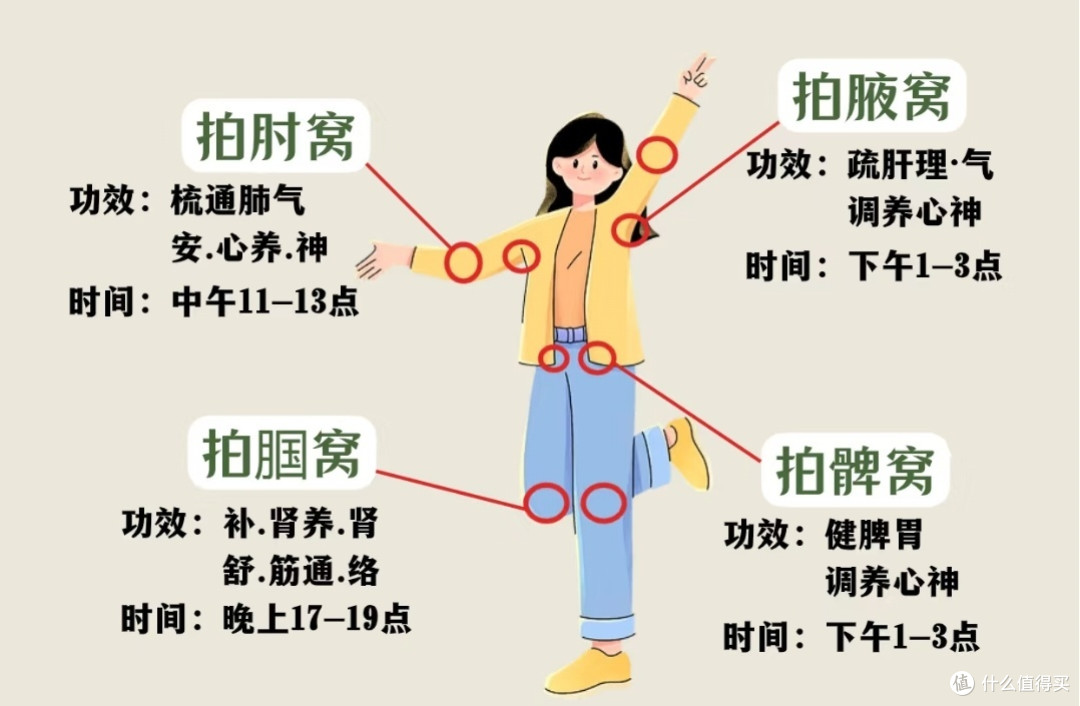 低成本养气血的8种方式,新的一年养生动起来!
