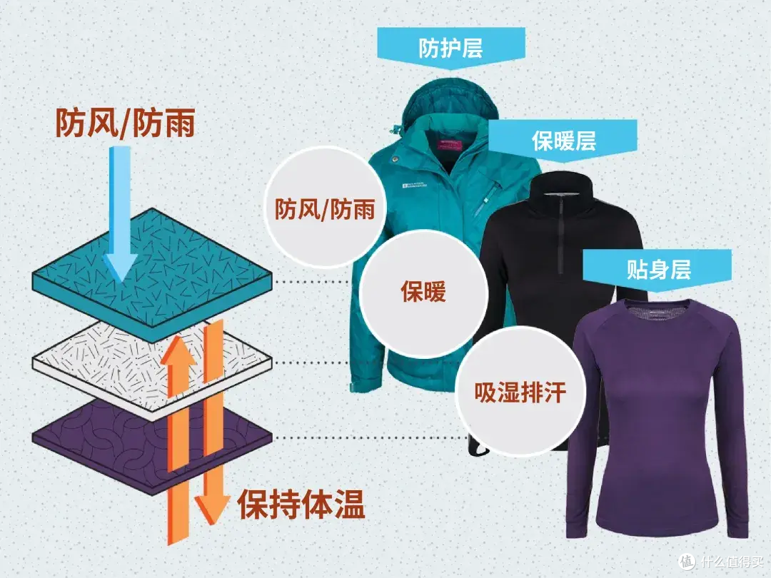 坐标湖南，不穿羽绒怎么过冬？