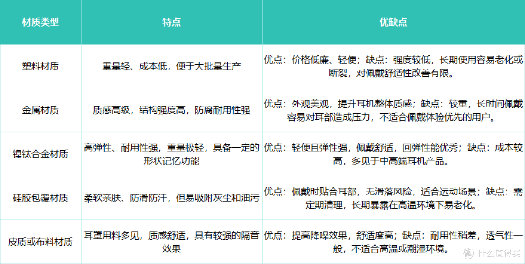 塞那S6S Pro耳夹式耳机只需399元:比FreeClip更轻更便宜