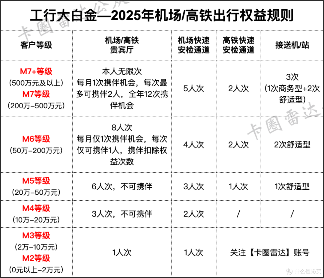 透露!工行大白金权益出炉