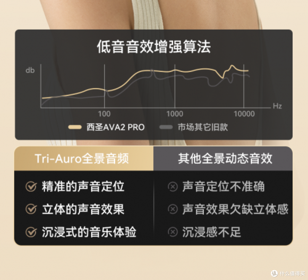 西圣AVA2Pro:革新半入耳式降噪耳机体验,百元小金刚,碾压竞品