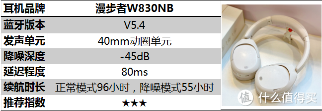 【选购指南+耳机实测】iKF Solo Pro、漫步者W830NB谁更值得买？