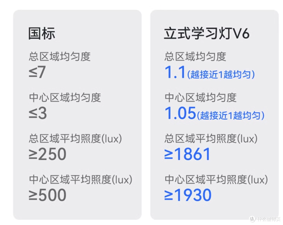 近视孩子家长告诉你,AA台灯很好,但是大路灯真的更好!