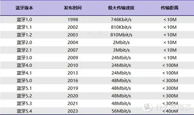 【2025最新版】蓝牙音箱推荐！百元内蓝牙音响有哪些推荐？