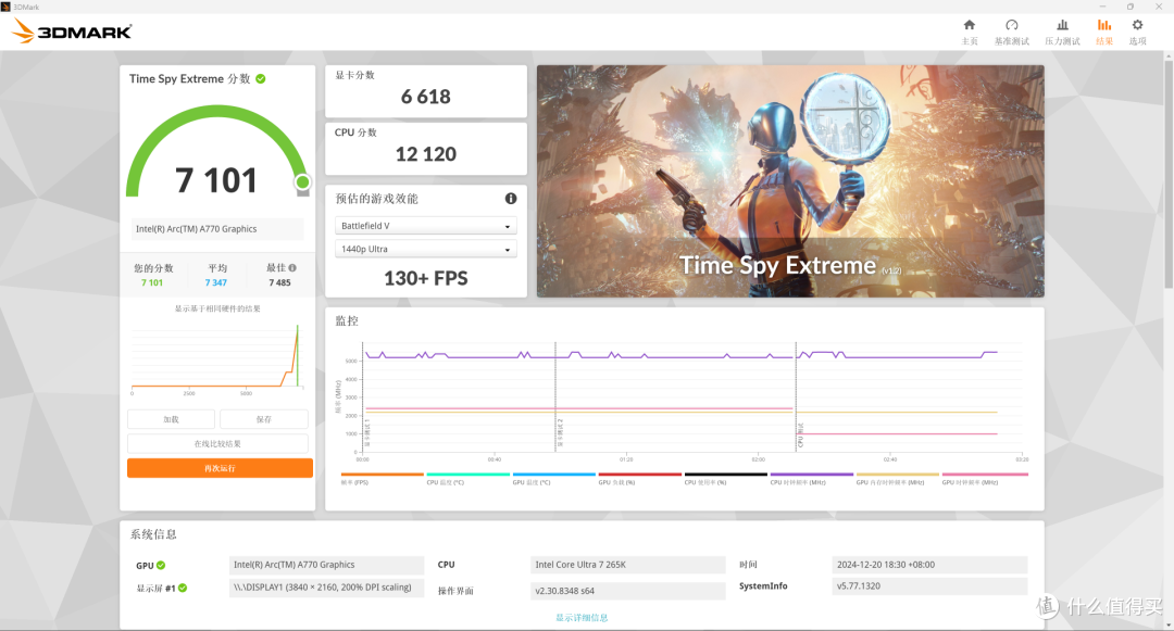 IU加I卡,U7 265K+技嘉Z890小雕+撼与科技A770装机