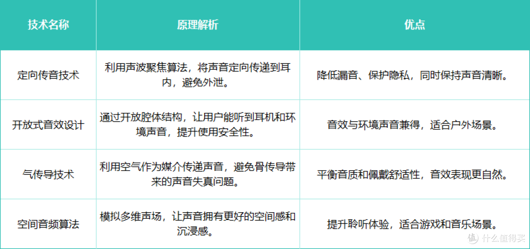 塞那S6S Pro以399元打破千元音质壁垒,对标华为FreeClip