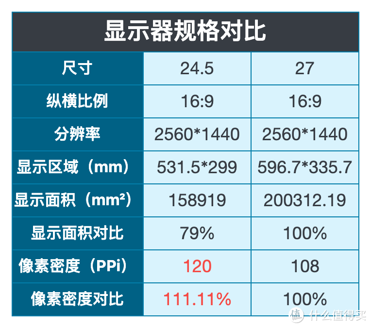 雷神ZQ25F250L测评：千元级小尺寸游戏显示器全能电竞 “卷王”！