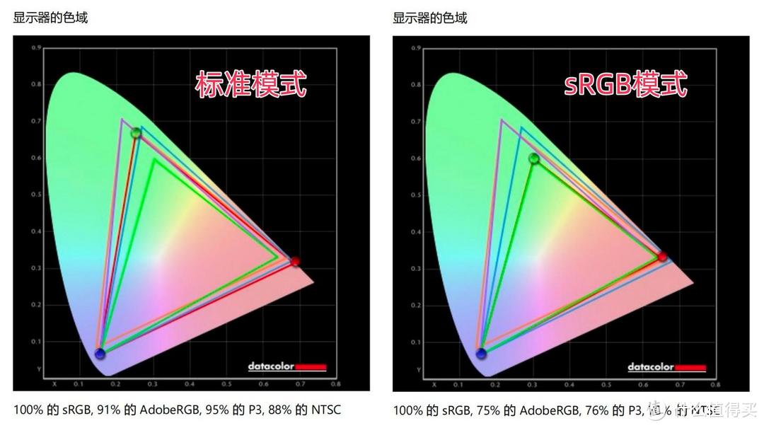 雷神ZQ25F250L测评：千元级小尺寸游戏显示器全能电竞 “卷王”！