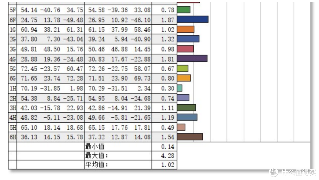 雷神ZQ25F250L测评：千元级小尺寸游戏显示器全能电竞 “卷王”！