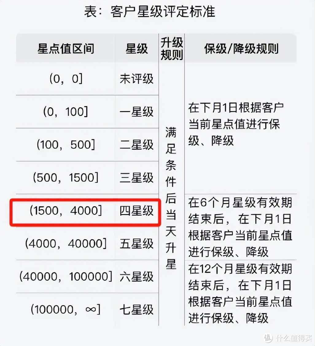 年终盛宴！王者归来、2025版建行攒分攻略！