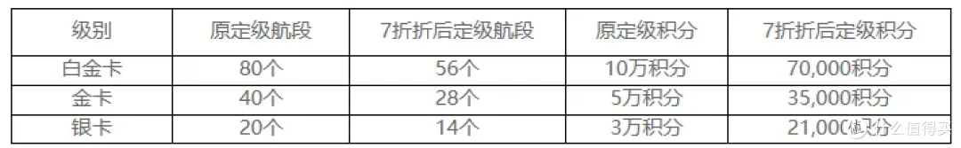 IHG万豪迎来巨大利好,给力政策也已续期!