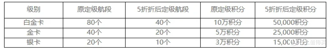 IHG万豪迎来巨大利好,给力政策也已续期!