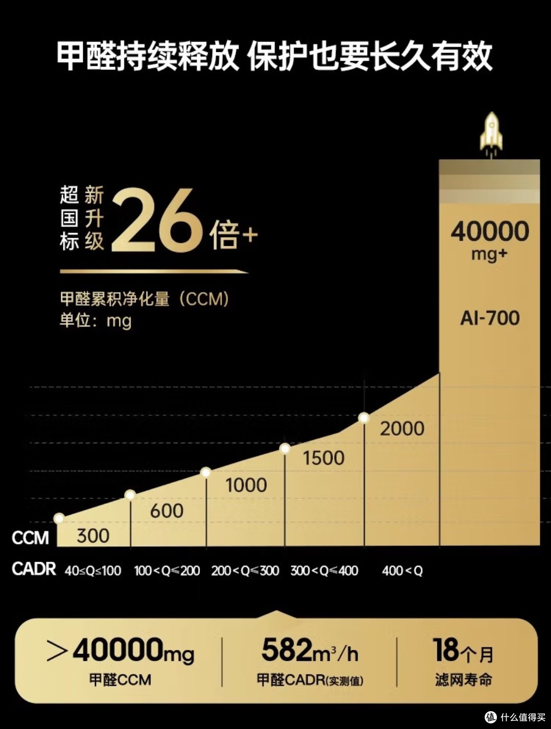 艾泊斯AI-700,净化空气新选择!