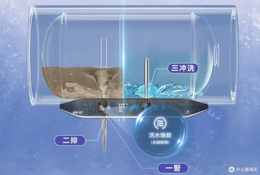 过年回家,有什么家电产品能为父母的健康生活「保驾护航」?