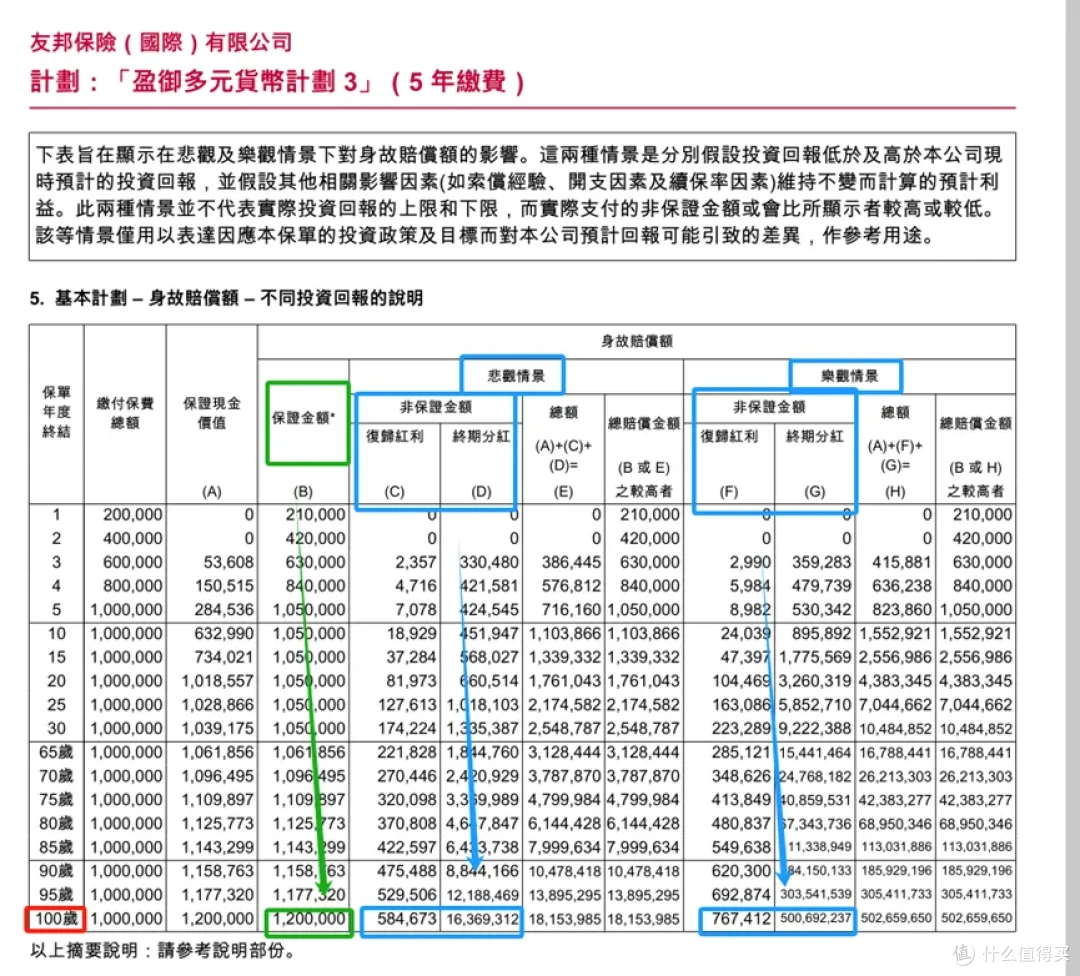 新加坡和香港又打起来了，美元保单怎么选最合适？_特色险_什么值得买