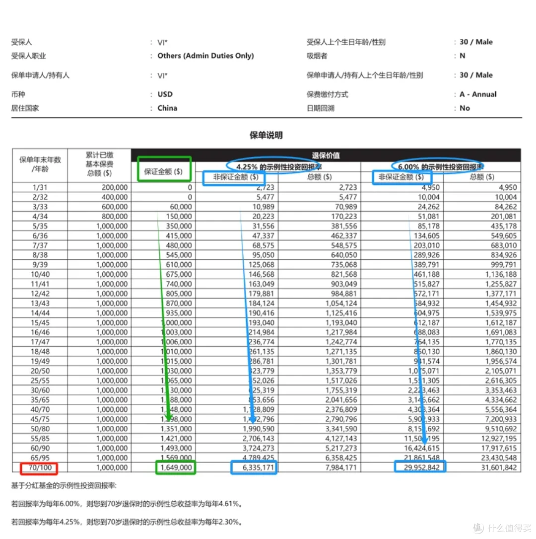 新加坡和香港又打起来了，美元保单怎么选最合适？_特色险_什么值得买