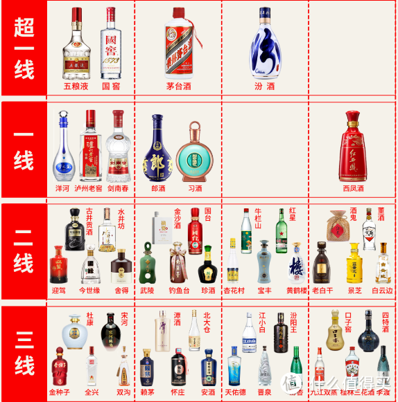 2025白酒价格走势，白酒价格走势