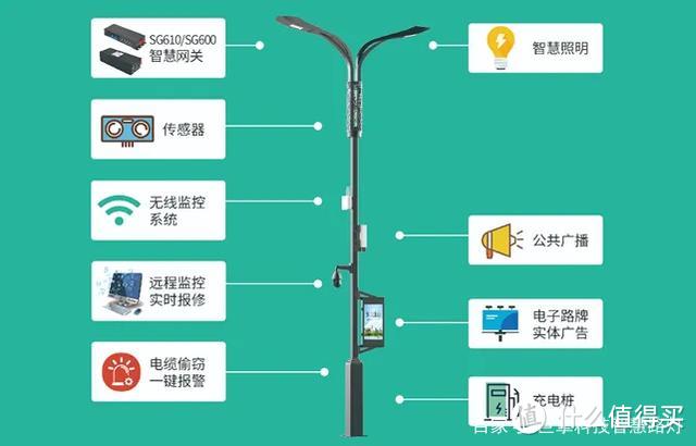 老旧社区改造，智慧灯杆的实际应用案例