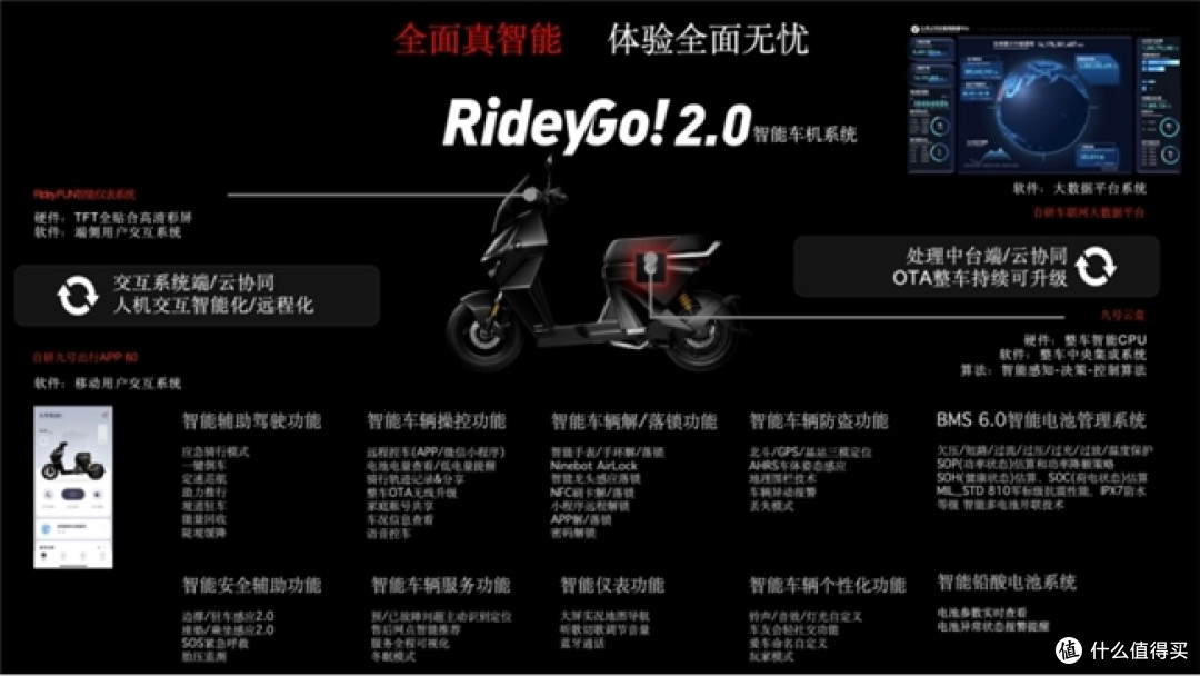双厨狂喜!九号与网易游戏梦幻联动,蛋仔派对联名电动高能来袭