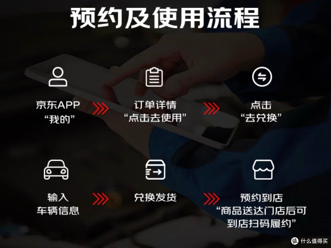 新春自驾，先来京东养车做个保养吧