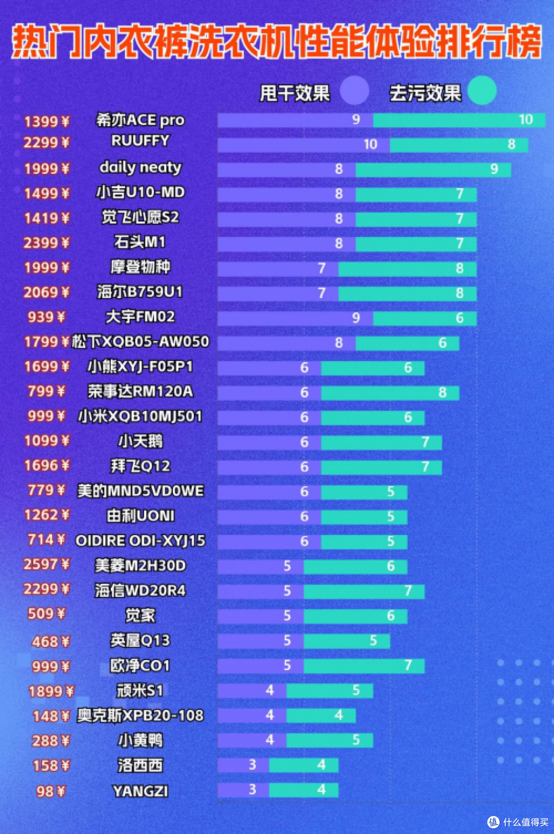 全自动内衣洗衣机什么牌子好？五大高口碑的内衣裤洗衣机推荐