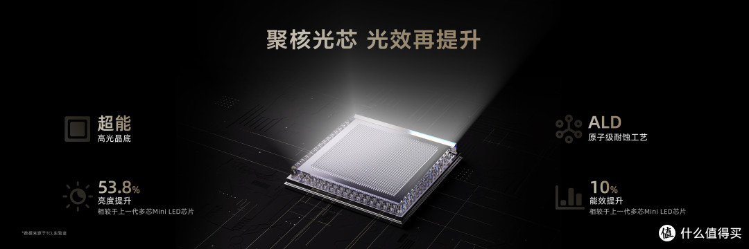 TCL 再度展现大动作,其突破性技术或能够开启量产进程!
