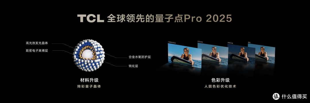 TCL 再度展现大动作,其突破性技术或能够开启量产进程!