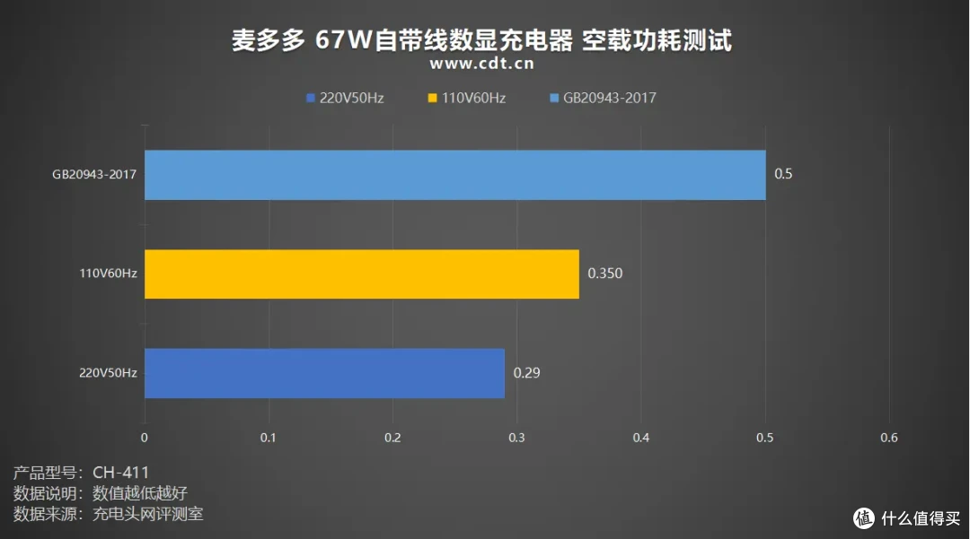 集齐全要素!深度测评Mcdodo 67W自带伸缩线数显充电器