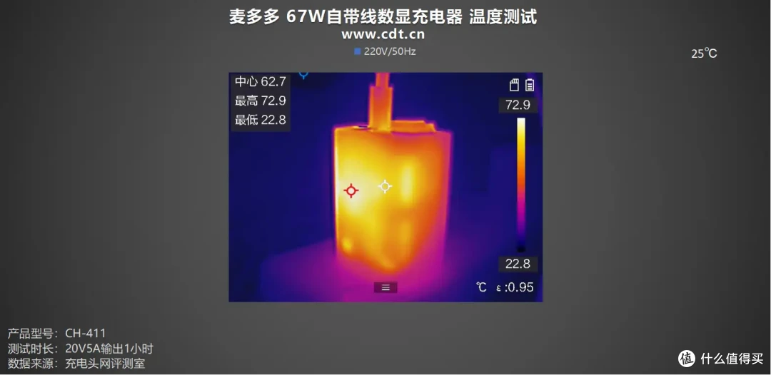 集齐全要素!深度测评Mcdodo 67W自带伸缩线数显充电器