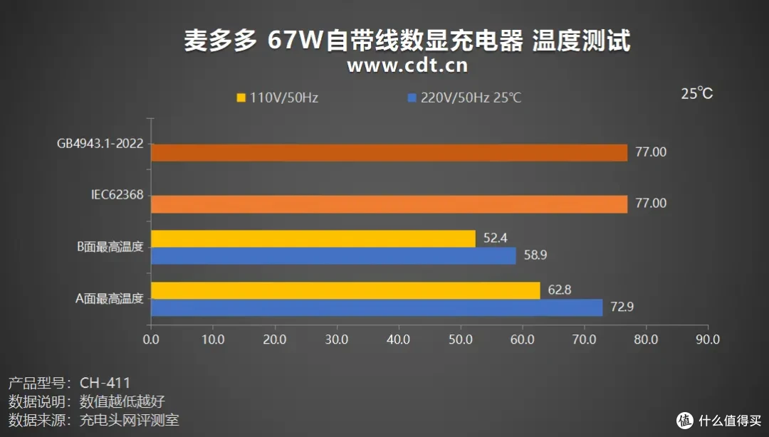 集齐全要素!深度测评Mcdodo 67W自带伸缩线数显充电器