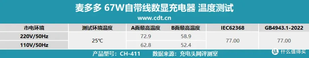 集齐全要素!深度测评Mcdodo 67W自带伸缩线数显充电器