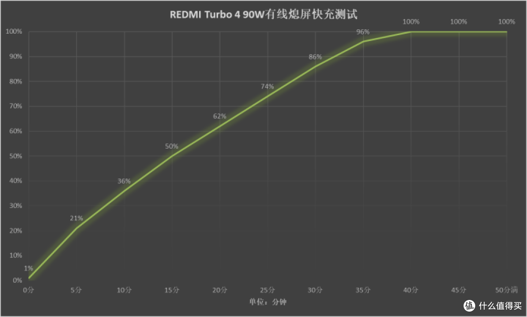 REDMI Turbo 4评测 全大核高续航1999太能打