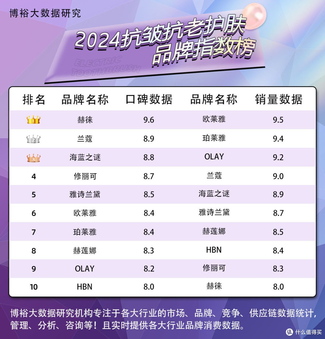 眼霜电商口碑榜单,揭秘行业危害弊端