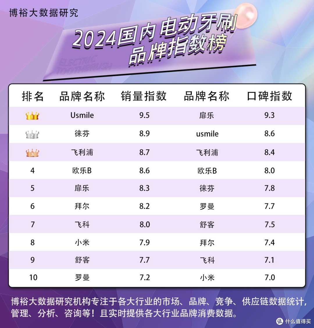 全新电商口碑榜单实力公开，千万小心四大选购雷区！