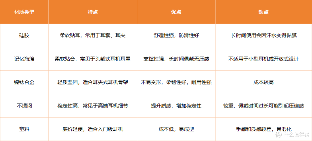 塞那S6S Pro VS FreeClip:同样出色,价格只要三分之一