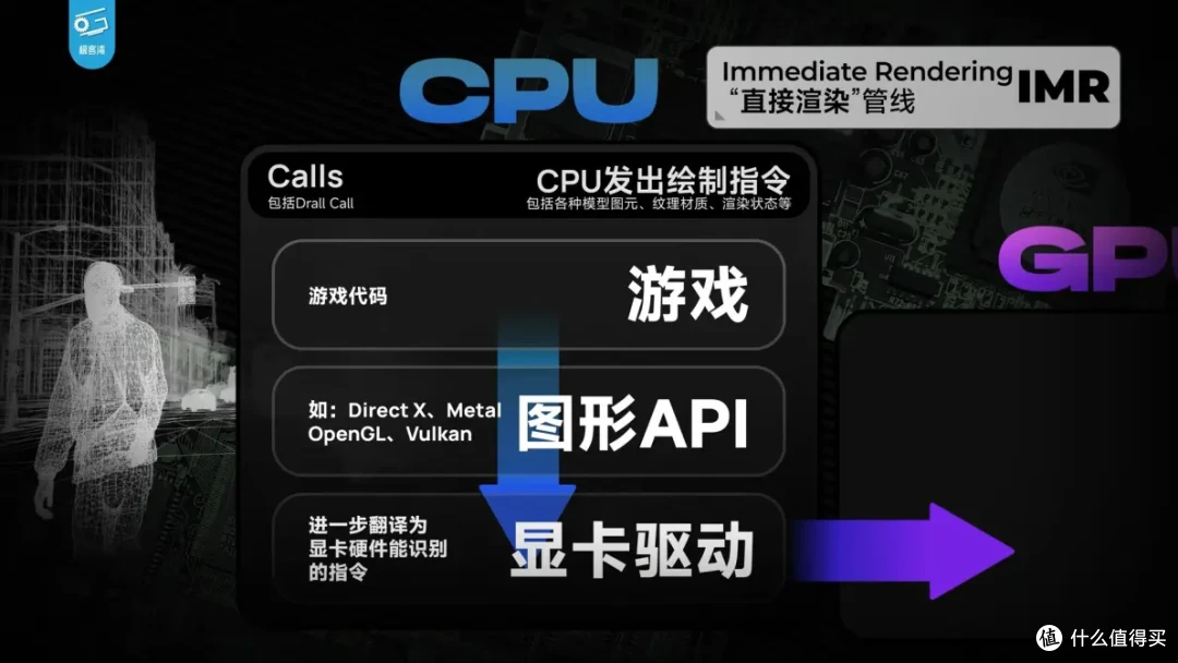 【省流总结】手机GPU和PC显卡有何不同?小芯片为何能玩大型游戏