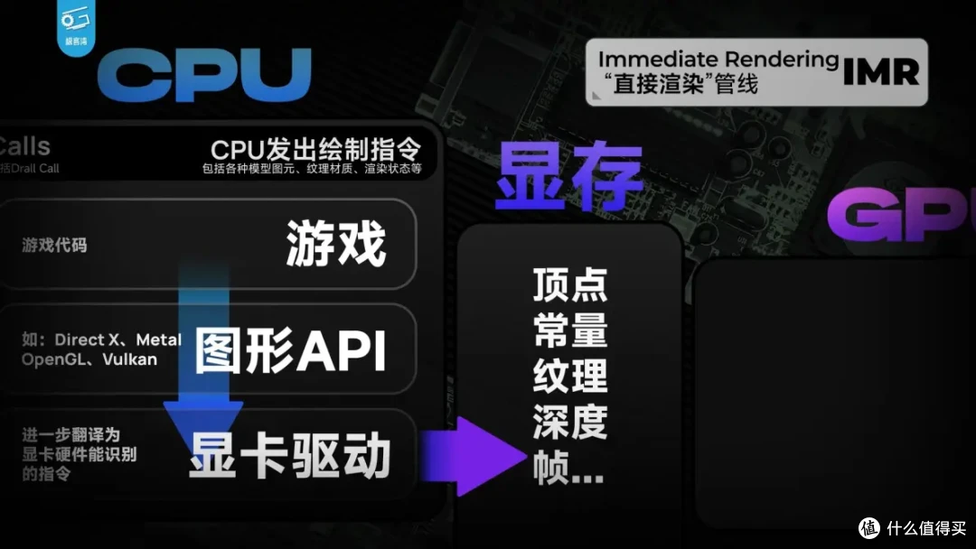 【省流总结】手机GPU和PC显卡有何不同?小芯片为何能玩大型游戏
