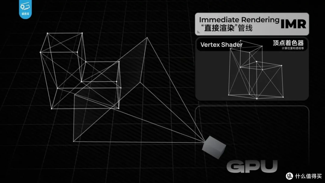 【省流总结】手机GPU和PC显卡有何不同?小芯片为何能玩大型游戏