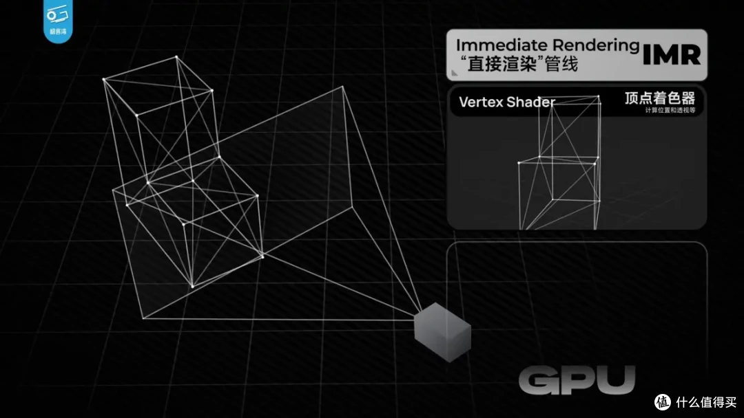 【省流总结】手机GPU和PC显卡有何不同?小芯片为何能玩大型游戏