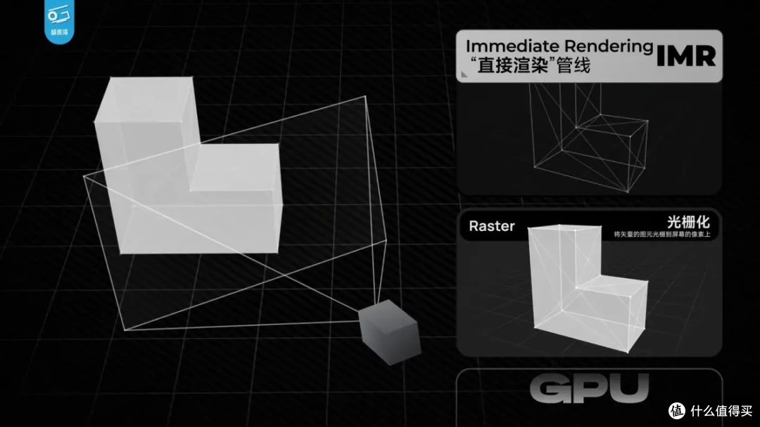 【省流总结】手机GPU和PC显卡有何不同?小芯片为何能玩大型游戏