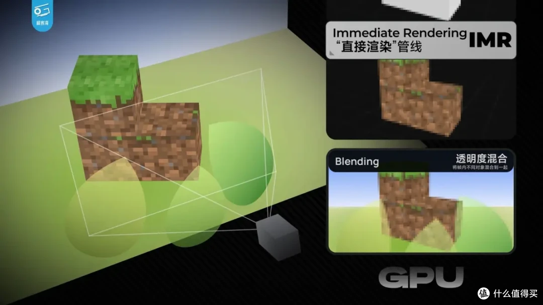 【省流总结】手机GPU和PC显卡有何不同?小芯片为何能玩大型游戏