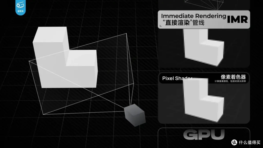 【省流总结】手机GPU和PC显卡有何不同?小芯片为何能玩大型游戏