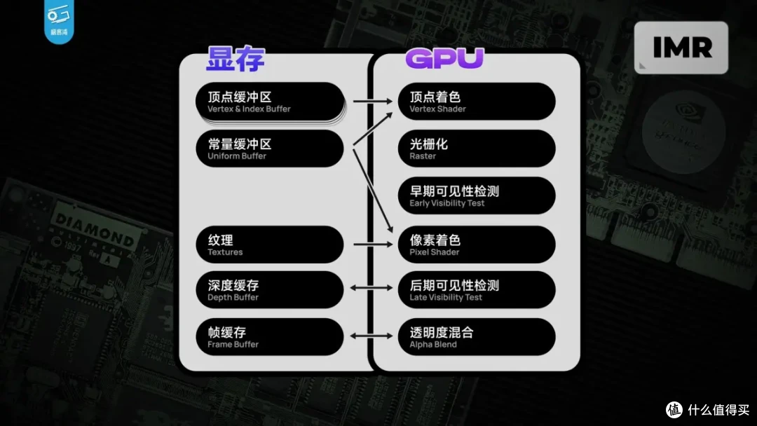 【省流总结】手机GPU和PC显卡有何不同?小芯片为何能玩大型游戏